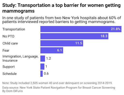 woman-getting-mammograms